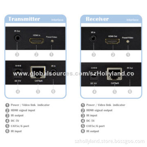 HDMI Amplifiers with Wideband IR, Plastic Outer Case